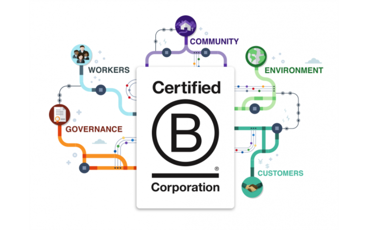 Newcore Capital becomes UK’s first social infrastructure investment manager to certify as a B Corporation